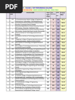 Round 1 Top Colleges - 2023