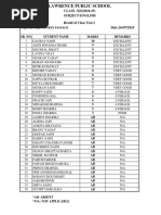 Result of Class Test-1