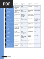 Skillful Listening Speaking Foundation Scope and Sequence