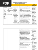 Modul Ajar P5 (Imajinasi-Dan-Kreatifitasku)