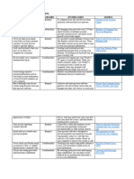 Security Objective Mapping