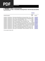 5601.0 Lending Indicators Table 1. Households Housing Finance Total Housing by Property Purpose New Loan Commitments Values