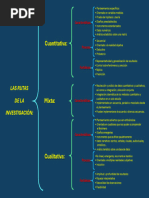 Cuadro Sinoptico - Rutas de La Investigacion