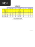 AQL Table