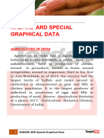 NABARD ARD Special Course Graphical Data