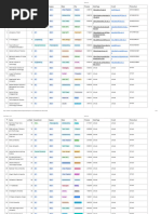 Equip Placement Cell Details - PDF Sample