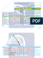 1.17 - Corporate HSE Statistics Report - Year 2020 (Upto June 2020)