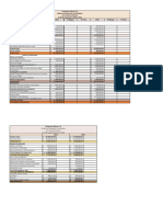 Análisis Vertical - Finanzas