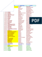 Divyadesam List