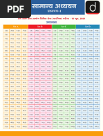 PSC GS Paper-I - 2024 - Hindi - Answer - Key