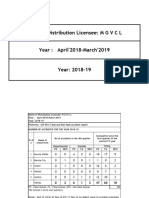 Name of Distribution Licensee: M G V C L