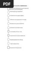 Diagrama de Flujo de La Hamburguesa