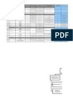 Ratios de Gestión - Empresa Ferreycorp Saa