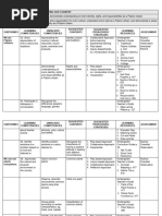 Final Theme 3 Unpacked Learning Competencies - Matatag Curriculum