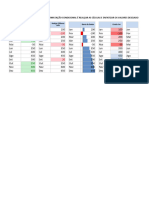 Formatacao Condicional Excel