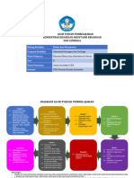 Atp Ekobis Dan Adm Umum