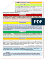 Les Différents Types de Textes Exemples