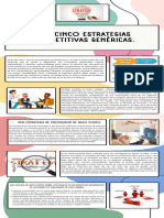 Infografía de Las Cinco Estrategias Competi