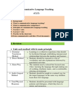 Communicative Language Teaching 