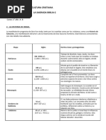 Actividad 10-La Sagrada Biblia-2-Historia de Israel 1 - 2024