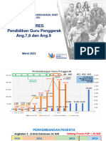 Progres Implementasi PGP Angkatan 7, 8 Dan 9 Ciledug