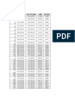 Data Pasien Balita Ugd Oktober 2023