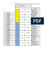 BIHAR 2020 Election Party Wise Data