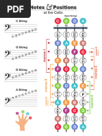 Cello Finger Chart