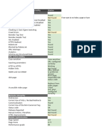 SEO Audit Report Fidelissecurity