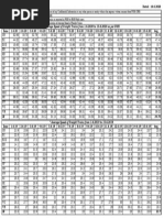 Avg Speed Goods Train For 1 To 15 June 2020 and 2019 As Per FOIS