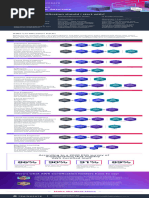 Trainocate Malaysia AWS Certification Path 2023