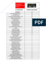 Ranking Fevereiro 2023