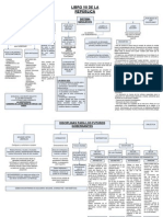 Mapa Conceptual Libro Vii Platon