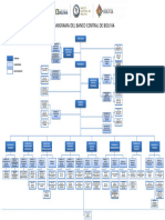 Organigrama BCB