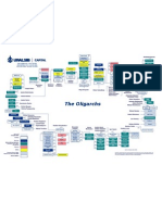 Russian Oligarchs Chart Dec 11