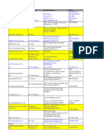 Fortune 500 Companies Details HR Contacts