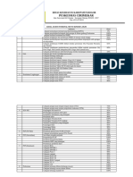 Hasil Audit Internal Pencapaian Mutu Ukm