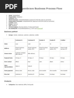 Step by Step Openbravo Business Process Flow