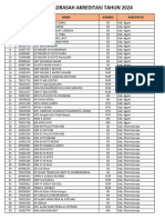 Daftar Sekolah - Madrasah Akreditasi 2024