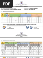 Performance Indicators