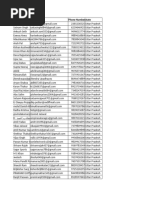 Uttar Pradesh Leads Data