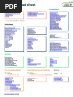 Compose Testing Cheatsheet