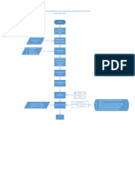 Rse Diagrama de Flujo