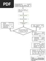 Flujograma de Desnutricion