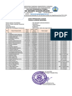 Data Pengguna Ijazah SDN Sangkuriang Tahun 2024