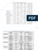 Personal SubGerencia de Ejecucion de Proyectos