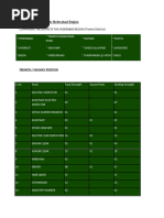 Electric Inspectorate Hyderabad Region