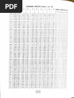 Mathematics Table