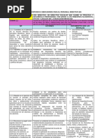 Dominios, Criterios e Indicadores (Directivos)