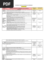 2° Contenidos, Pda y Proyectos